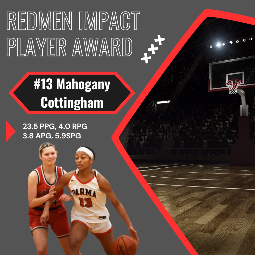 PSHgirlsBball's tweet photo. Congratulations to @mahoganyc13 for earning the Redmen Impact Player Award. Mahogany led our team in scoring, assists, steals, and was 2nd in rebounding! #GoParma https://t.co/FNkz6387NE