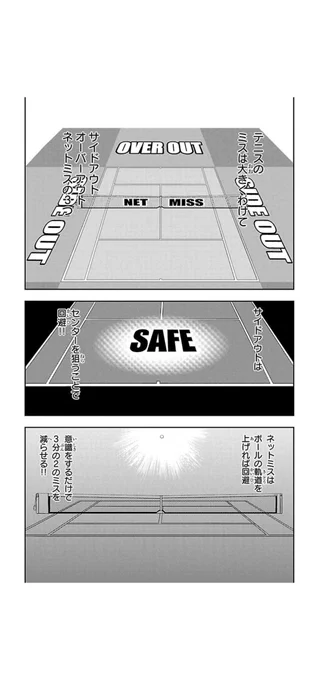 「プロの試合でもサイドギリギリは狙わない」

なぜ↓↓↓

○ミスの危険性が上がるから

○サイドギリギリに打つというのは、相手の打てる範囲を大きくすることでもあり、不用意に打てば、カウンターを打たれる可能性があるから

センター中心の組み立てを意識すると勝率が上がる🎾 