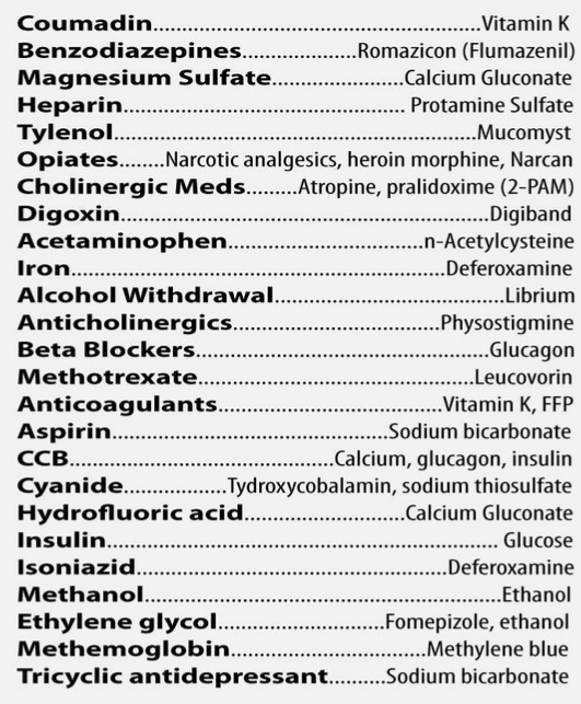 Toxicity and Antidotes