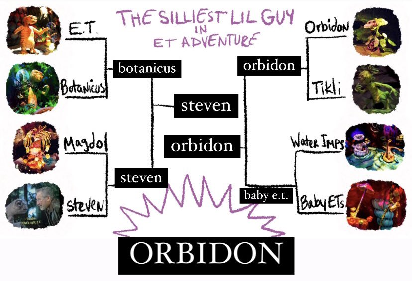 omnimoving's tweet photo. i care so deeply about my boy orbidon beating steven spielberg for silliest lil guy!! https://t.co/1tG87x7Gmm