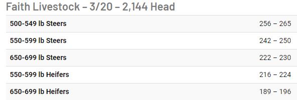 NorthernAgNET's tweet image. Top Stories this week from Northern Ag Network - mailchi.mp/northernbroadc…