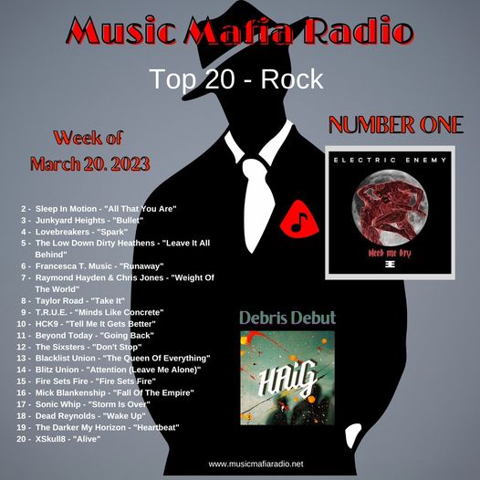 Congratulations to this week's MMR Rock Top 20! 
Way to go <a href="/ElectricEnemy_/">Electric Enemy</a>  - "BLEED ME DRY" is our #1 Rock Song! 🔥🤘🔥  Tonight's #RockDebrisDebut was "NO TIME TO DIE" by <a href="/HAiGband/">HAiG</a>   - Welcome to the Familia! #OneFamilia #RockTop20