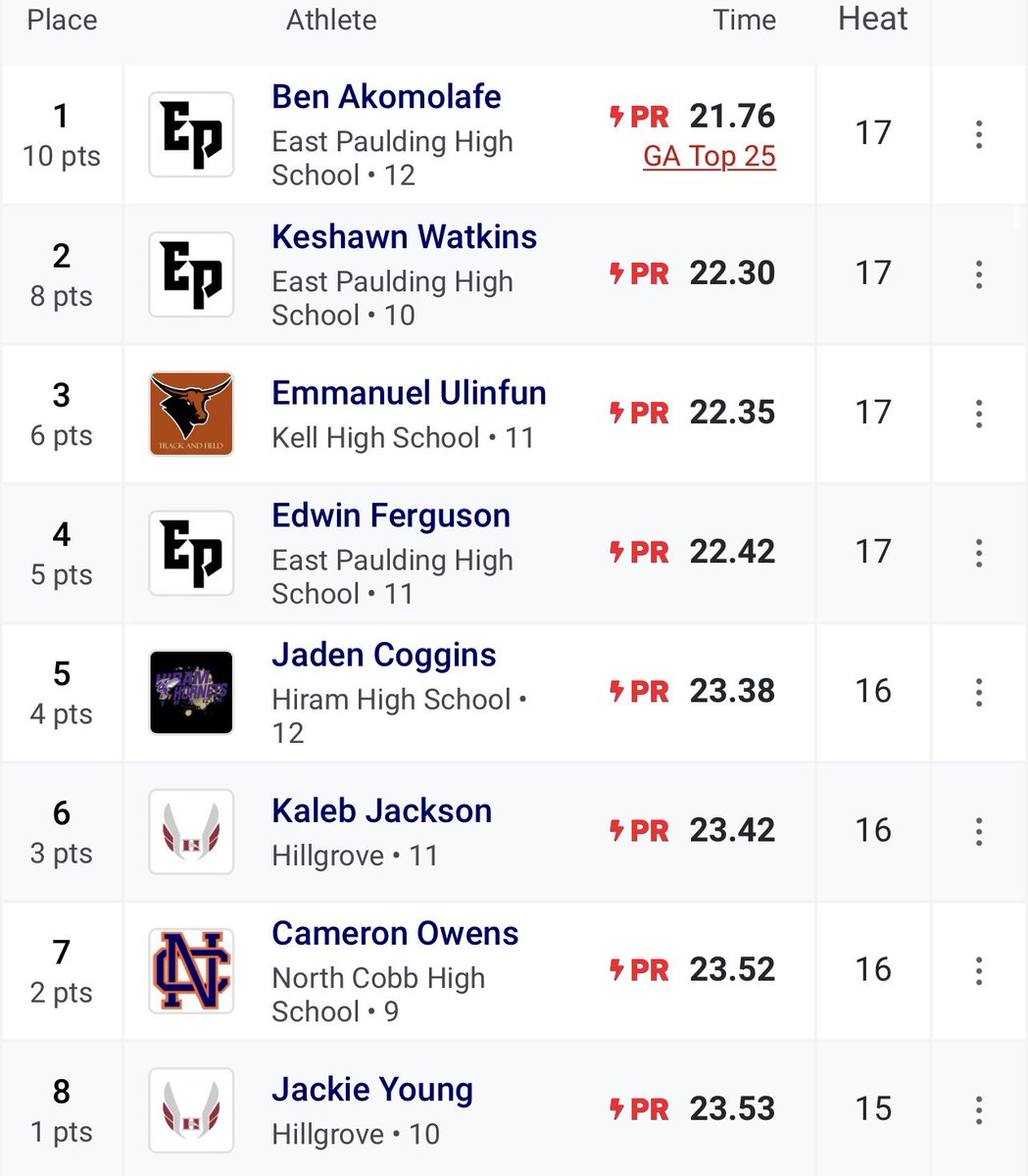 oladdipo1's tweet image. New Pr in the 100M and 200M #AGTG #Eastpaulding