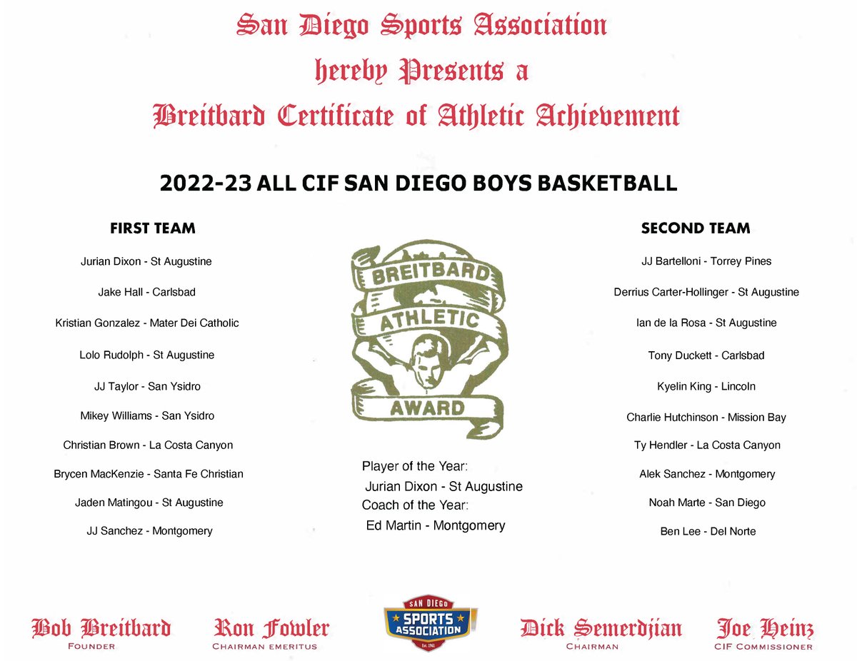 Every year we are proud to present Breitbard Athletic Achievement awards to the outstanding student athletes selected to 1st and 2nd team All  <a href="/cifsds/">CIF-SDS</a> in their sports. 

Today we honor the 2022 - 23 boys basketball teams sandiegosportsassociation.com/winter-22-23-a…