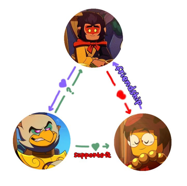 barnyabi's tweet photo. I consider myself CEO of this new love triangle I came up with in algebra class. I'll call it... 

I'll come up with something

#LEGOMonkieKidseason4 #macaque #inkypages #shadowwings #blackquills https://t.co/NecYdPITUl