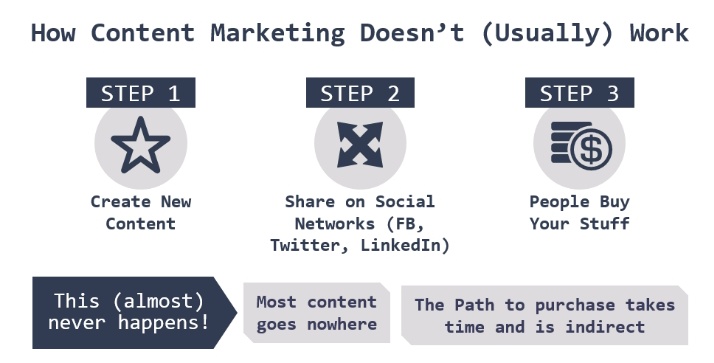 freelancerfarzu's tweet photo. Marketing hacks,,, 

#digitalmarketingtips https://t.co/hoQN5j0dyf