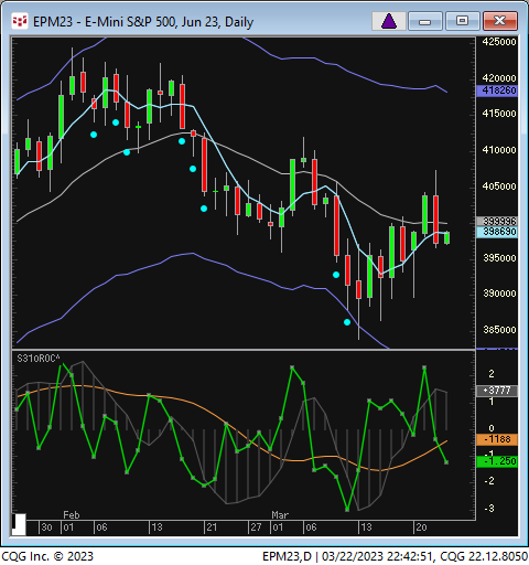 This could have been a long  liquidation flush only...especially if it does not test below today's low tomorrow.