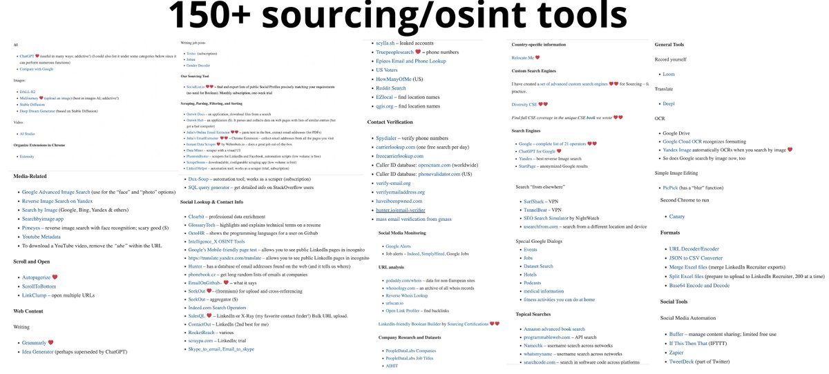 cyb_detective's tweet image. 150+ Top #Sourcing/#OSINT Tools

Scraping, Parsing, Filtering, and Sorting contact data
Creating content with AI 
Social Media Lookup &amp;amp; Monitoring
Contact Verification
Company Research and Datasets

and more.

booleanstrings.com/tools/

Contributor @braingain