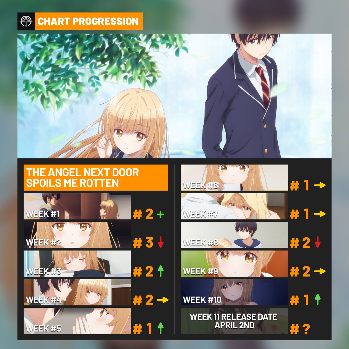 Fall 2023 Anime, Seasonal Chart