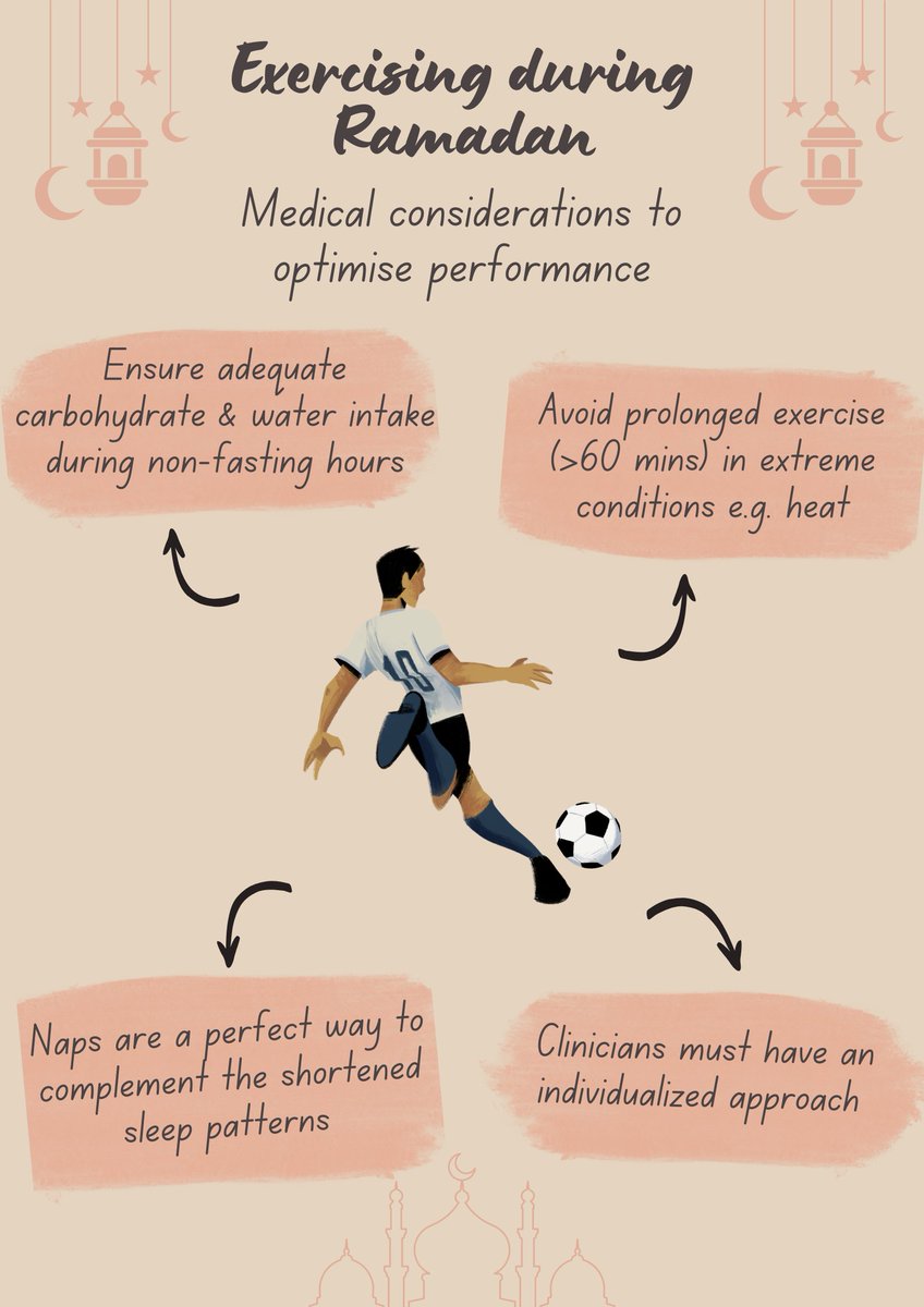 ✨ FASTED athletes during Ramadan #NEW #BJSMBlog

For the first time ever, we outline a pre-participation evaluation screening tool for athletes who fast

How can SEM clinicians best support wellbeing and safe participation in sport during Ramadan

READ ➡️ bit.ly/3K3lcm9