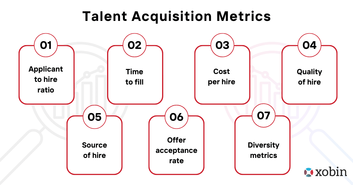 Before improving talent acquisition, we must learn to map and measure it. 

There are several key #metrics that organizations can use to measure their #hiring effectiveness

Click here to know more👇👇
  bit.ly/40c0WUy

#talentacquisition #talentrecruitment