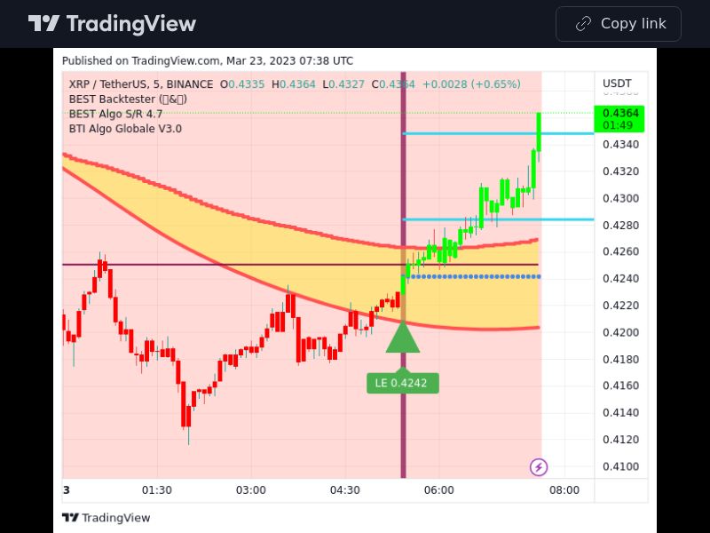 TradingView trade XRP 5 minutes
