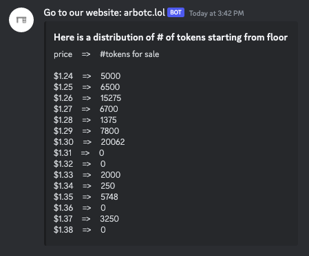 Order book is looking really thick
Got about 60k $ARB below $1.3 at <a href="/arbitrum/">Arbitrum</a> 

What do you think prices will end up dropping at once claim starts? Come to the discord and discuss!! 

Would love to hear your opinion!

discord.gg/7NxwamGZ
