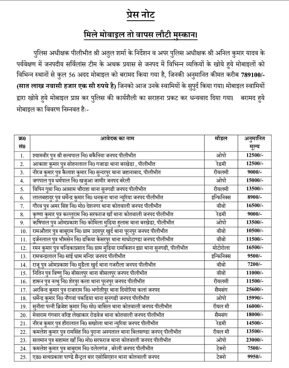 pilibhitpolice's tweet photo. ‼️मोबाइल पाकर खिल उठे चेहरे‼️
SP @pilibhitpolice  अतुल शर्मा के निर्देशन व ASP अनिल कुमार यादव के पर्यवेक्षण में जनपदीय सर्विलांस टीम के अथक प्रयास से, 56 व्यक्तियों के खोये हुये विभिन्न मोबाइल फोन्स को उनके स्वामियों को वापस लौटाया गया।
#UPPolice https://t.co/EFJPcsvvre