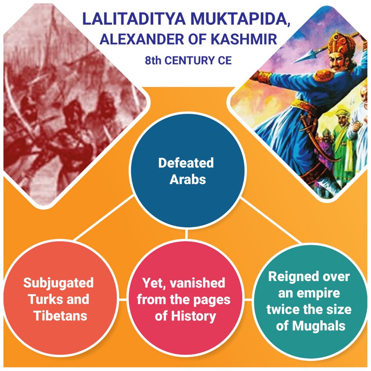 TeamBharat_'s tweet photo. 1/2: 8th Century Nobel King Lalitaditya Muktapida – The King whose reign was the Golden Era of Kashmir. #NavrehMahotsav2023 #ShauriyaDivas #thursdaymorning https://t.co/SfvuCgc8xk