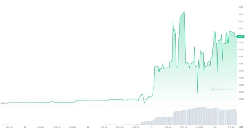 😅 تسبب المتداولون في زيادة بنسبة 2000٪ في مشروع ميت يسمى ARbit ( $ARB ) - مفكرين انه مشروع #Arbitrum. ارتفعت #العملة في الايام الماضية من 0.00024$ إلى 0.027$.
