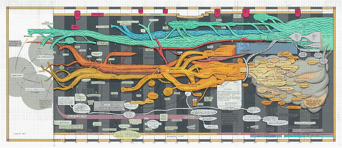 The Shelley’s 'Avant-garde' work of art explores and interprets the history of the avant-garde with a visceral aesthetic.
#workofart #conceptmap #artists #cubism #modernart #abstractart #visualthinking #mindmapping