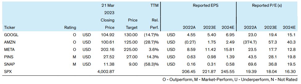 Múltiplos y estimaciones de los principales competidores de Tik Tok después de la noticia de prohibición en Estados Unidos.

$GOOGL $META $SNAP

Fuente: Bernstein