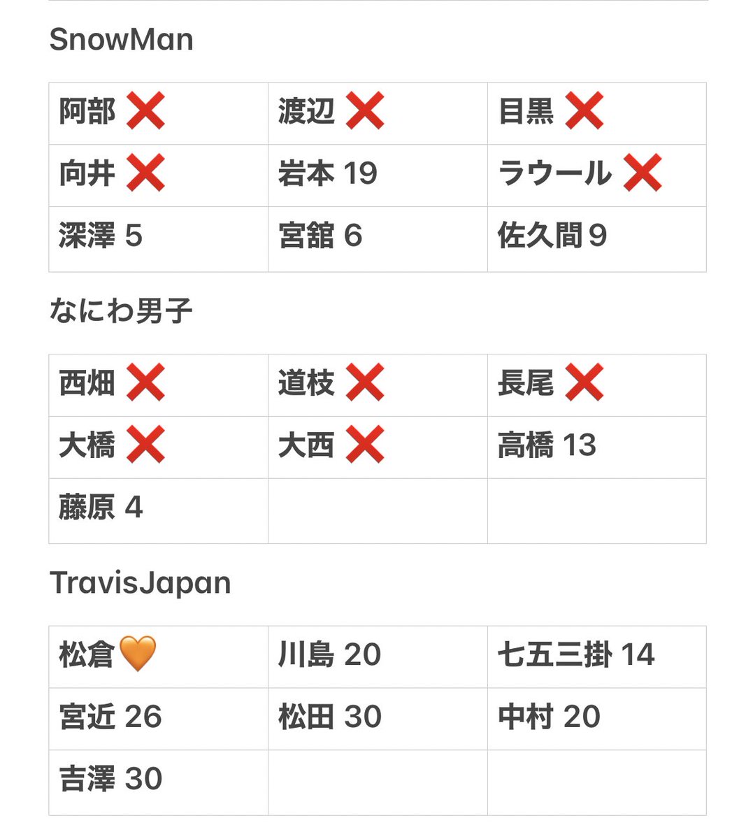 trnk1114__'s tweet photo. Myojo デタカ交換 2023 仮約束

【求】松倉海斗

【譲】画像参照

大30冊購入予定 郵送のみ
お心当たりある方気軽にリプDMお願い致します。
#Myojoデタカ交換 #Myojoデタカ交換2023 #デタカ交換2023 #デタカ交換予約 #Myojoデタカ2023 https://t.co/ZzB5R5jhTK