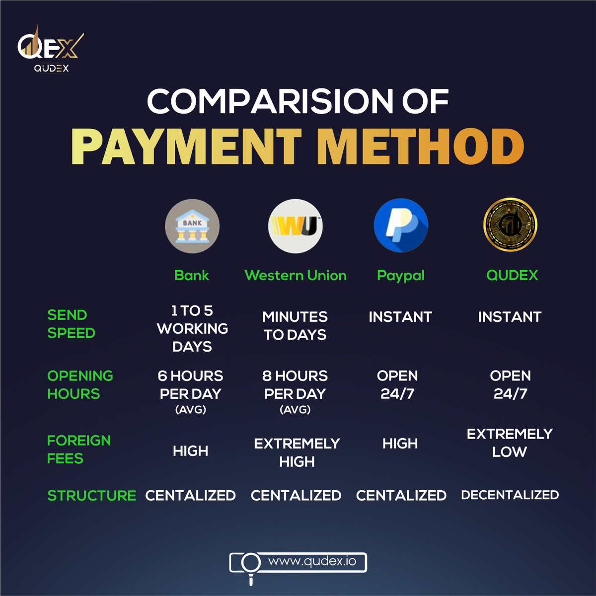 Qudexcoin's tweet photo. #qudexcoin #qexblockchain #qfx #qudex #qex #cryptocurrency #crypto #blockchaintechnology #blockchains #cryptotrading #cryptonews #cryptoart #cryptoworld #cryptoinvestor #cryptomarket #cryptocurrencies #cryptomining #cryptoexchange #cryptorevolution #cryptoartists #cryptoexpert https://t.co/OBVxkkbccr