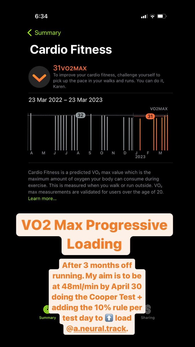 kavienna's tweet image. VO2 Max Progressive Loading 

After 3 months off running. Aim to be at 48ml/min by Apr30 doing Cooper Test + adding the 10% rule per test day to ⬆️ load. 
@victoriauninews @TrackVU 
#VO2Max #CooperTest #ProgressiveLoading #SportsScience #SportsMedicine 

instagram.com/stories/kavien…