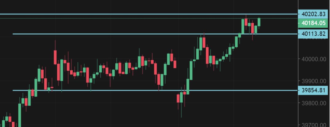 tradewith_ravi's tweet photo. Waiting for Bank Nifty to cross 40200 

#banknifty #trading #options https://t.co/ggYKdglOeJ