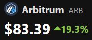 lightx0x's tweet photo. You HELD!

Patiently waited for the dust to settle with full confidence in the future that lies ahead—unfazed by all the narratives and predictions.

6 months have passed, $ARB is $83.39 

You held every single token.
You made it. https://t.co/GB6HI8ZESp