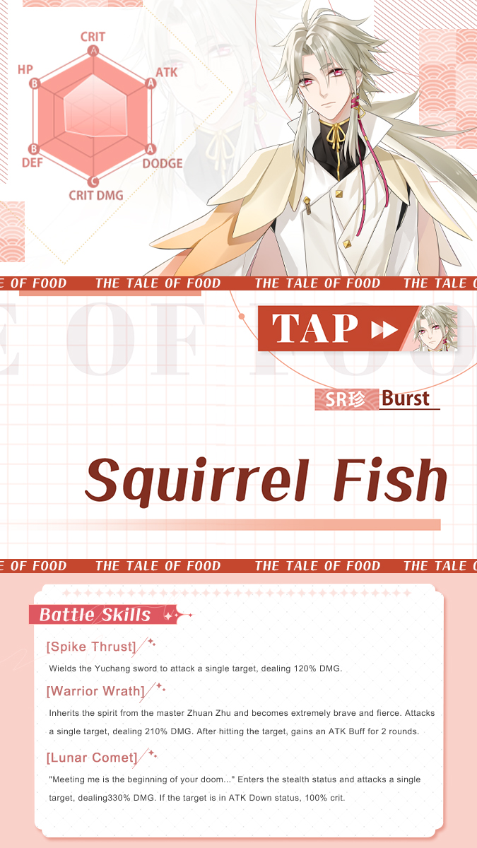 The Tale of Food on Twitter: