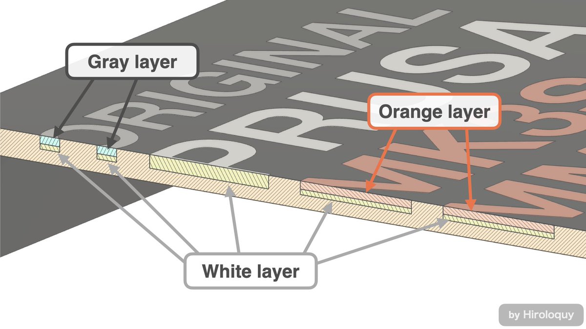 hiroloquy's tweet image. Prusa XLのX carriageのデザインを参考に、#Prusa i3 MK3S+、MMU2S、MINI(+)のロゴ入りカバーを作りました。

ノズルは #kaika 625で、4色の #PolyTerra PLAを使って印刷しています。グレーとオレンジの文字の後ろには白を2層追加して、色が暗くなるのを軽減しています。

printables.com/model/427940
