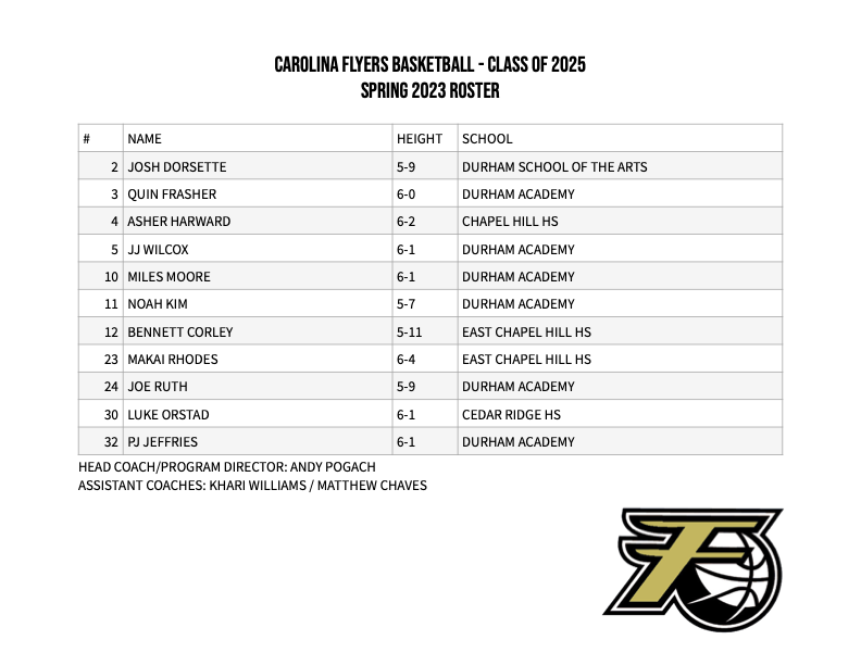 Carolina Flyers on Twitter "Flyers rosters are set! We hope to see you