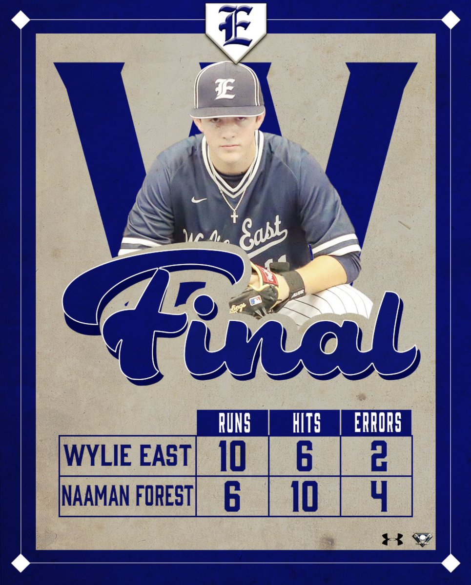1-0. Down go the Rangers! Next game Friday. HOME. <a href="/WEHS_Raiders/">WEHS_Raiders</a> <a href="/WEABCBooster/">Wylie East Athletics Booster Club</a> <a href="/BarstoolWEHS/">Barstool Wylie East</a> <a href="/6ATxHSBaseball/">6ATxHSBaseball</a> <a href="/WylieNews/">The Wylie News</a>