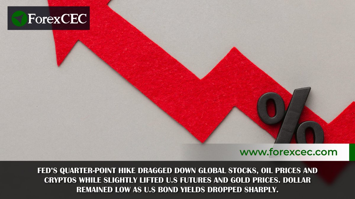 ForexCEC's tweet photo. Fed’s 0.25% rate hike caused significant effects:
- Global stocks ended in red.
- Oil prices fell, while gold prices edged higher.
- Dollar and cryptos sank.

👉Read more
https://t.co/tJZADt6r9x

➡️Trade now at #𝑭𝒐𝒓𝒆𝒙𝑪𝑬𝑪
https://t.co/7PIXUdVTKj

#marketnews https://t.co/v4MK0Ay6Mi