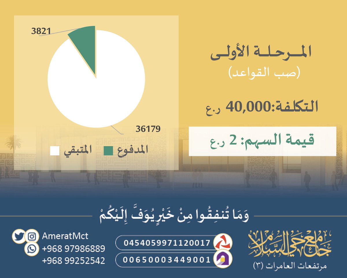 فينا خير .. في شهر الخير
 اغتنم أجر هذه الأيام المباركة، وساهم في بناء جامع حي السلام بمرتفعات العامرات/٣. 

بنك مسقط: 0454059971120017 
بنك نزوى:  00650003449001