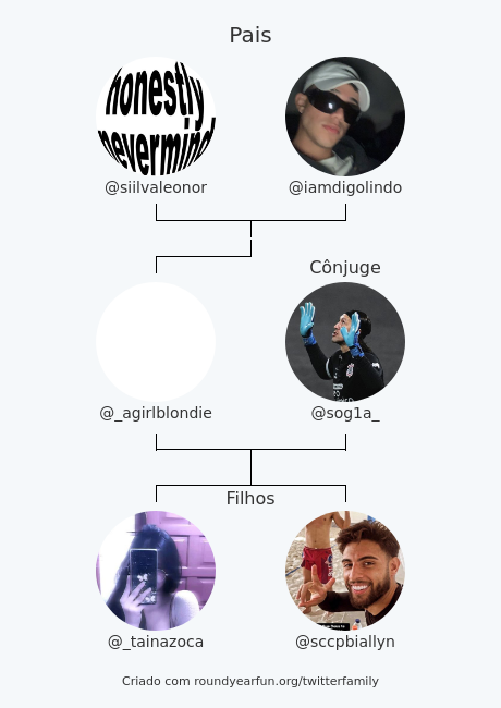 Minha Twitter Família:
Pais: @siilvaleonor @iamdigolindo
Cônjuge: @sog1a_
Filhos: @_tainazoca @sccpbiallyn

via funroundy.click/twitterfamily?…

⠀