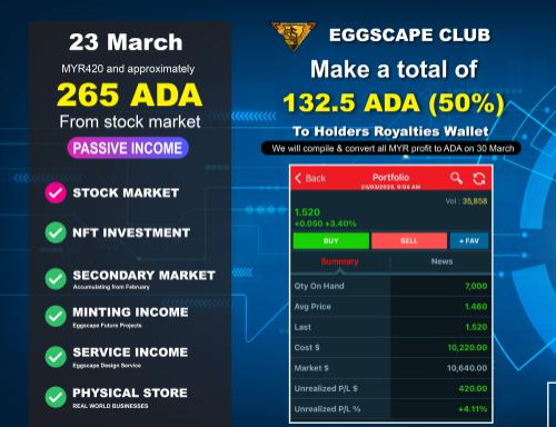alexis21140447's tweet photo. Minted another @eggscapeclub NFT!
Mint gonna close and policy locked in 24h.

Investment vs Speculation
Looking for safe and solid and steady investment? Go @eggscapeclub 
Looking for fluctuating, degen and high risk shit that could fall to nothingness? Go.... (Tag whoever)😂 https://t.co/Qb9qNGiVY6