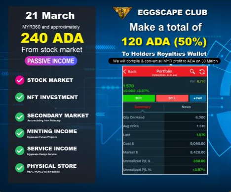 alexis21140447's tweet photo. Minted another @eggscapeclub NFT!
Mint gonna close and policy locked in 24h.

Investment vs Speculation
Looking for safe and solid and steady investment? Go @eggscapeclub 
Looking for fluctuating, degen and high risk shit that could fall to nothingness? Go.... (Tag whoever)😂 https://t.co/Qb9qNGiVY6