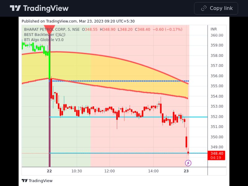 TradingView trade BPCL 5 minutes 