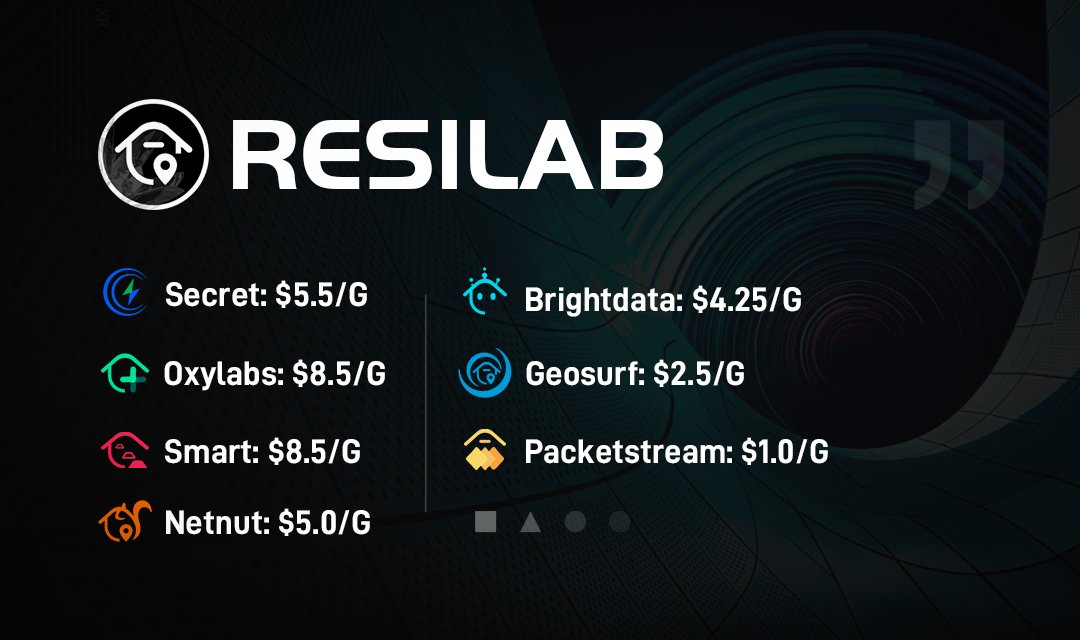 With no monthly fees and no additional charges, ResiLab offers you the most affordable all-in-one residential proxy solution. Enter a chance to win 5GB free proxies as your choice: • Follow @TheResiLab ✅ • Like ❤️ & Retweet ♻️ • Comment below ⬇️ • open your DM’s📥