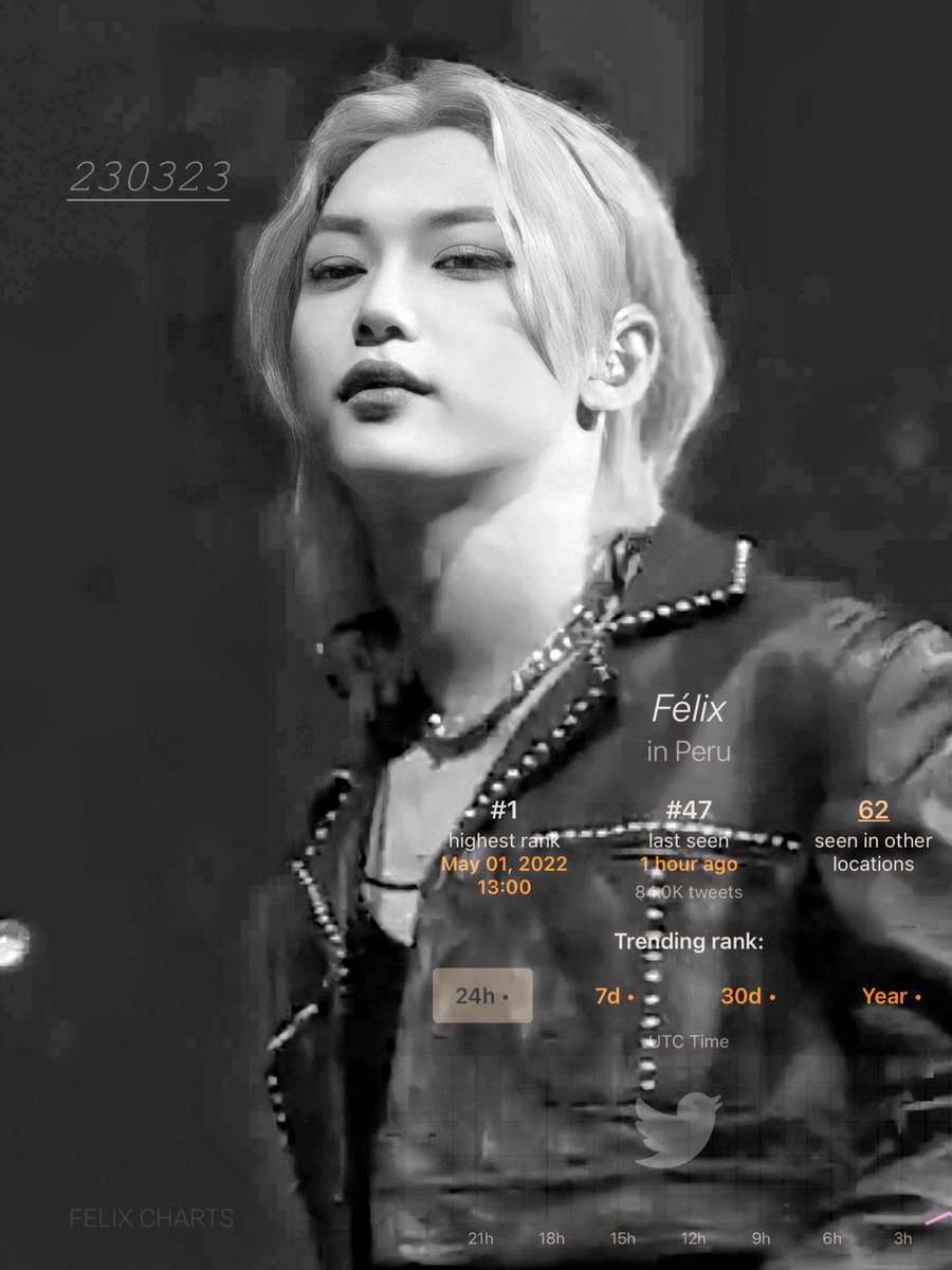 felix-charts-on-twitter-trends-230323-felix-was-trending-in-peru