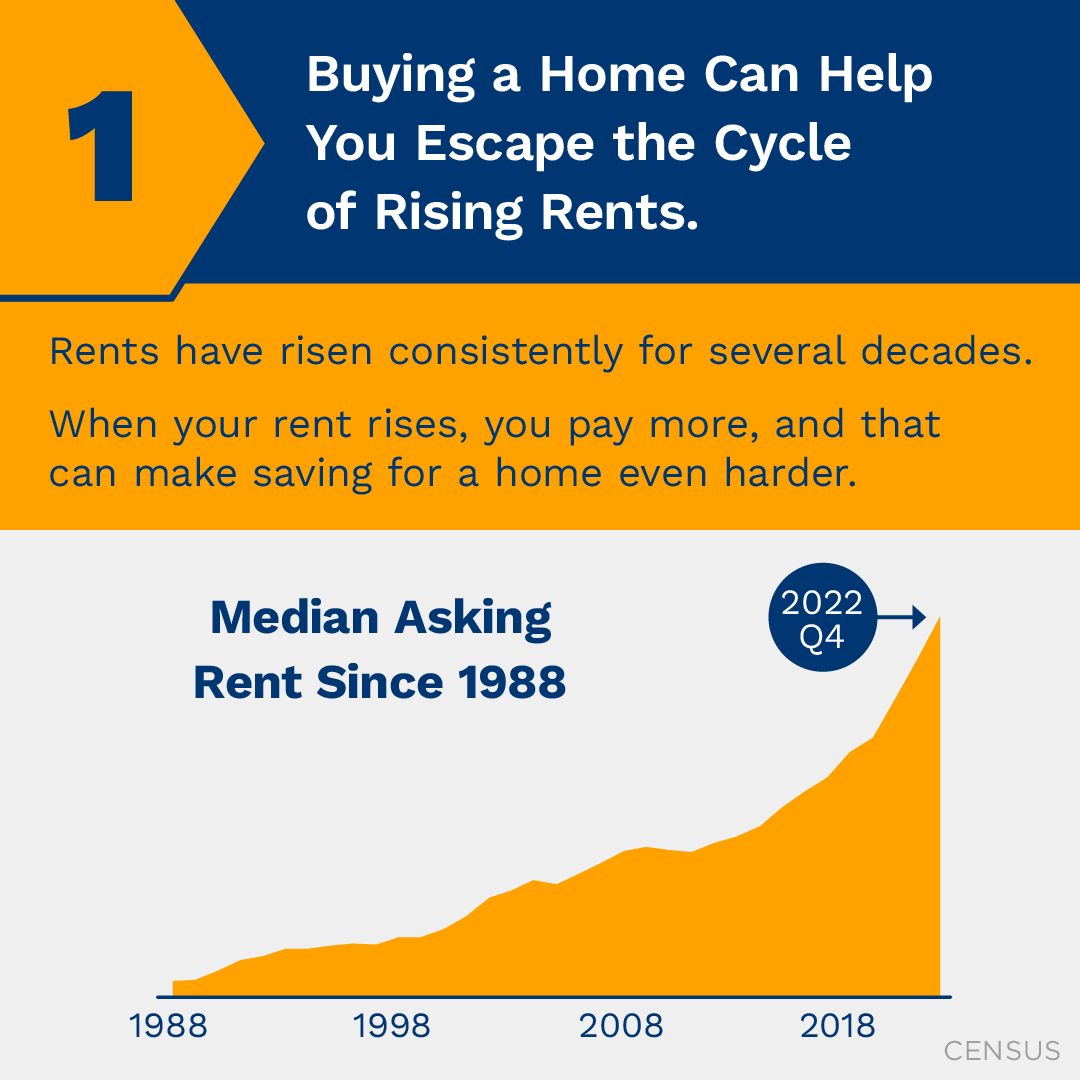 WillClauss's tweet photo. Contact us w/questions on this ever changing market!

Are you trying to decide between buying a home and renting? If so, consider the be...

Will Clauss, Associate Broker, Davis R. Chant Realtors
Call/Text: (570) 470-4658 ---
Brokerage: (570) 226-4518 ---
email: will@will.realtor https://t.co/JCwGgmWJau