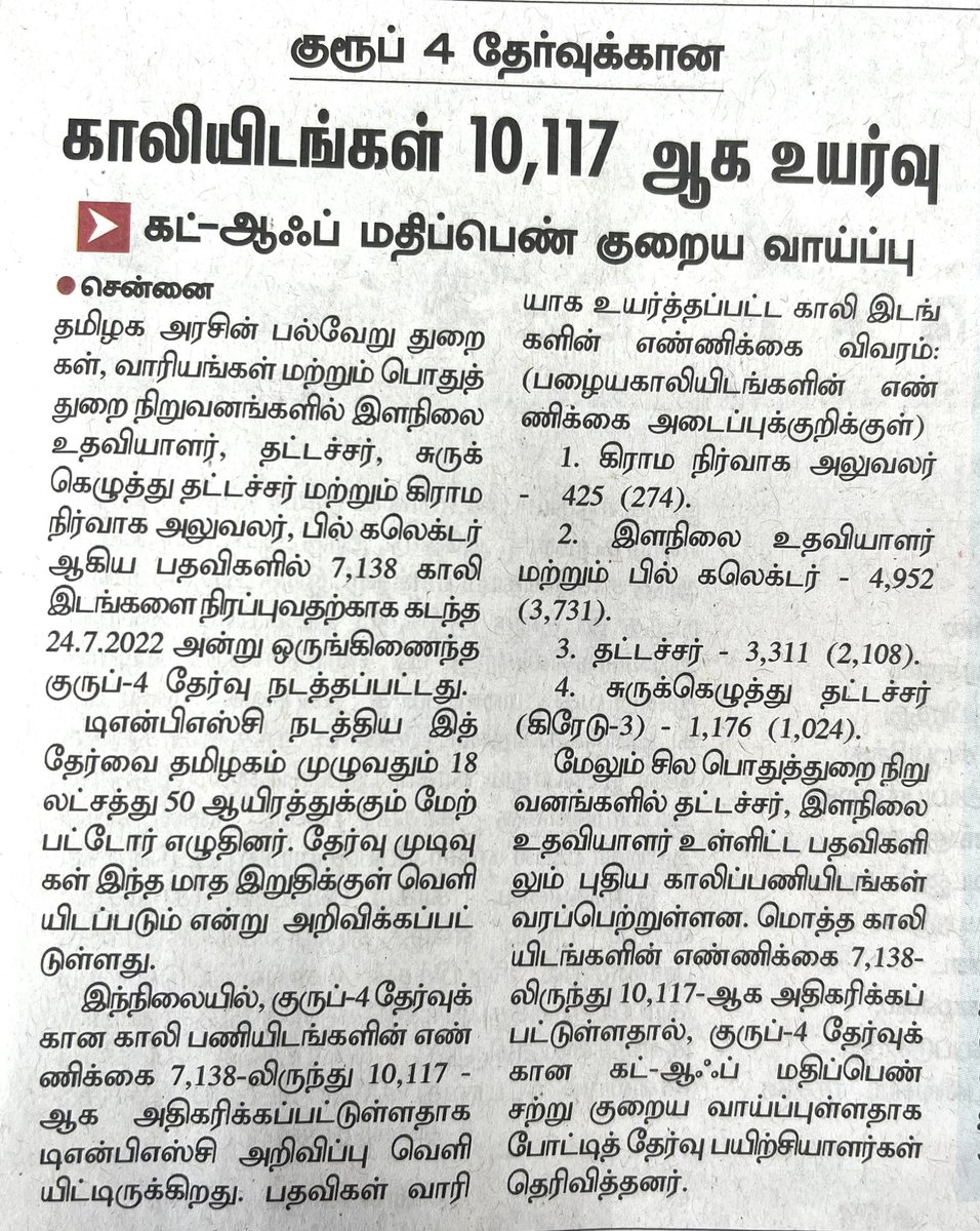 ARMTNPSC's tweet photo. #Group4ResultInMarch Now #Vacancies stand at 10,117. Read the posts where it has been considerably increased.
There’s also last sentence that #TNPSC has not announced, but the coaching centres influenced/opinionated🤔view is expressed here. So don’t be confused @TamilTheHindu https://t.co/26vYVUu7St