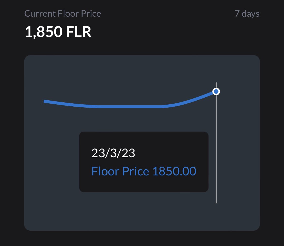 #FlareApes

今は、

・1,700台→即買いされる
・1,800台→迷ったあげく買われる
・1,900台以上→レアっぽかったりその人が欲しいものは買われる

みたいな感じですね。

レアそうな観点は、肌がダイヤモンド・レインボー・ゴールド、フレアTシャツ、目からビーム等々、かなり色々あります🤓  