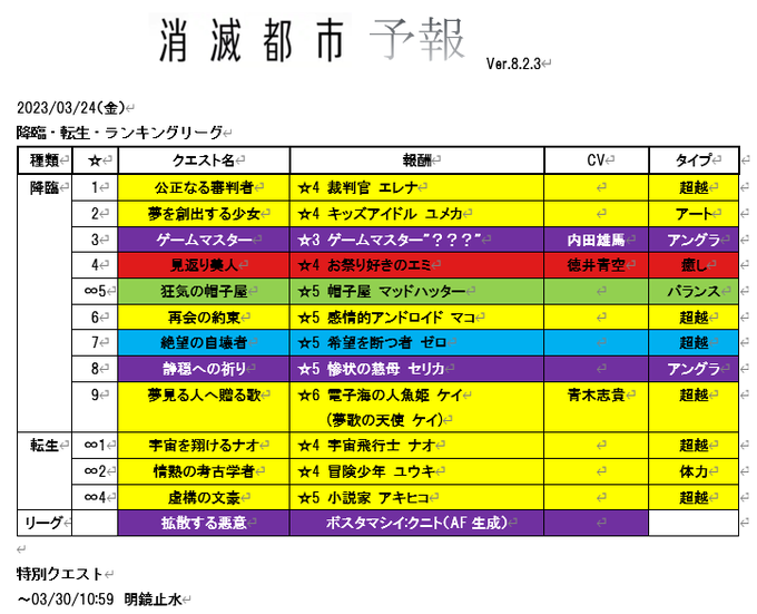 2023年03月24日の予報です（どこか抜けてたらすみません）明日はヨシアキくんと #KENN さんが誕生日です、祝って