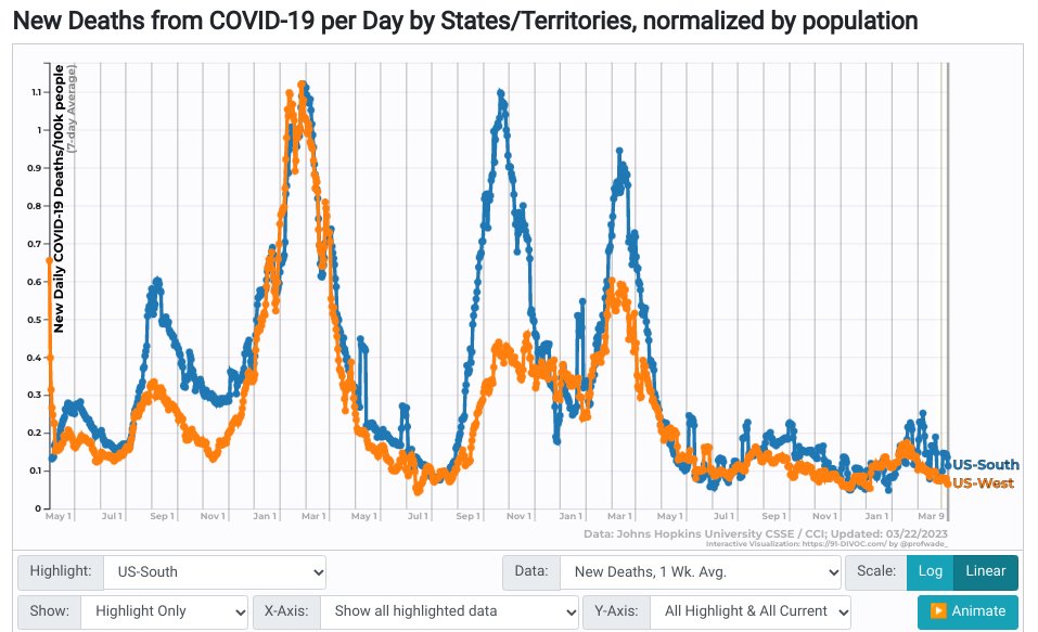 tennessee_for's tweet photo. @PeterHotez @JHUPress @JohnsHopkins This very sad chart is probably the clearest evidence imaginable that the vaccine saved many lives, and ivermectin doesn't work. https://t.co/2EP1Vye2Mp https://t.co/7wZ1eqFU59