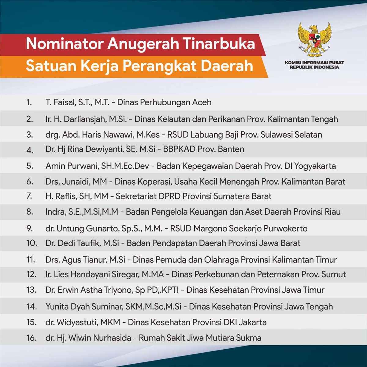 Anugerah Tinarbuka Kategori SKPD  

Silahkan berikan tanggapan, komentar, dukungan, catatan dan lain sebagainya kepada para nominator melalui kolom komentar atau bisa dalam bentuk surat ke alamat email sekretariat@komisiinformasi.go.id

#AnugerahTinarbuka2023