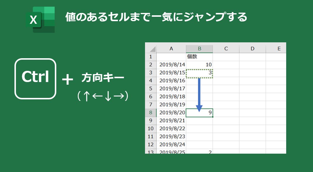 MSHelpsJP's tweet photo. 目的のセルまで移動するちょっとした小技.
Ctrl + 方向キー (↑←↓→) で、次に値のあるセルまでジャンプできます。 #Excel #TIPS #MSHelpsJP https://t.co/q9srdX1QQF