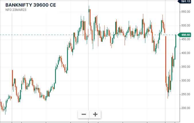 ashaa_stock's tweet photo. All target done✅️🔥🔥💰💰
🚀🚀🚀 
🎯🎯🎯🎯
Also Check chart 

330 to 450✅️🔥🔥💰💰🚀🚀🚀

100 to 150++++ points running 🔥🔥🚀🚀🚀

#stockmarket #stocktrade #banknifty #nifty #niftystock #optionstock #optiontrade #sharebazar 

ONE MORE TGT HIT................... https://t.co/73gPEXFIBw