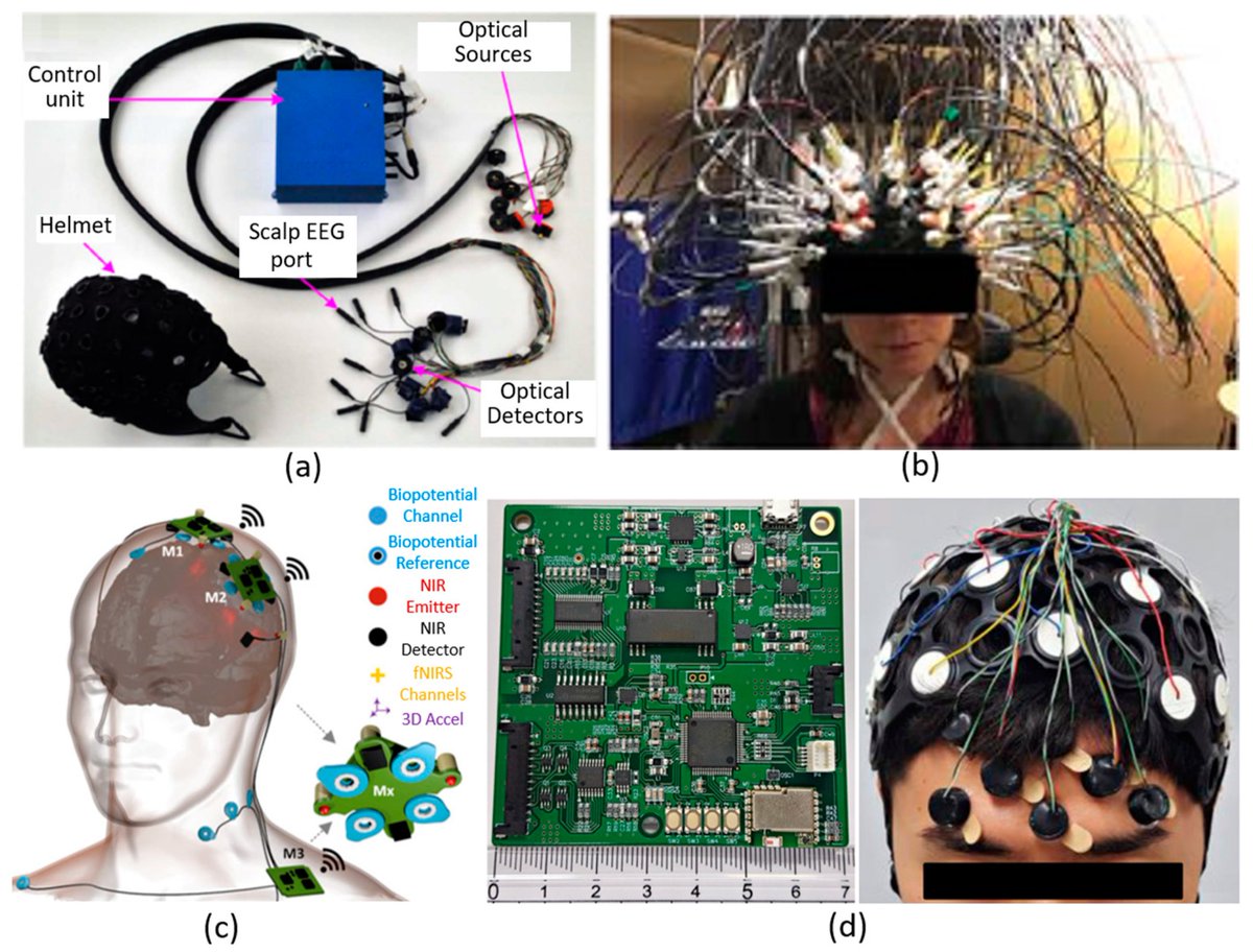 Sensors_MDPI's tweet photo. #highlycitedpaper
Wearable, Integrated EEG–fNIRS Technologies: A Review
https://t.co/Arspx2vGzw
#fNIRS #EEG #diffuseopticaltomography #wearable #multimodal #integrated
@ucl
@Cambridge_Uni
@UofGlasgow https://t.co/gR0h49tQxe