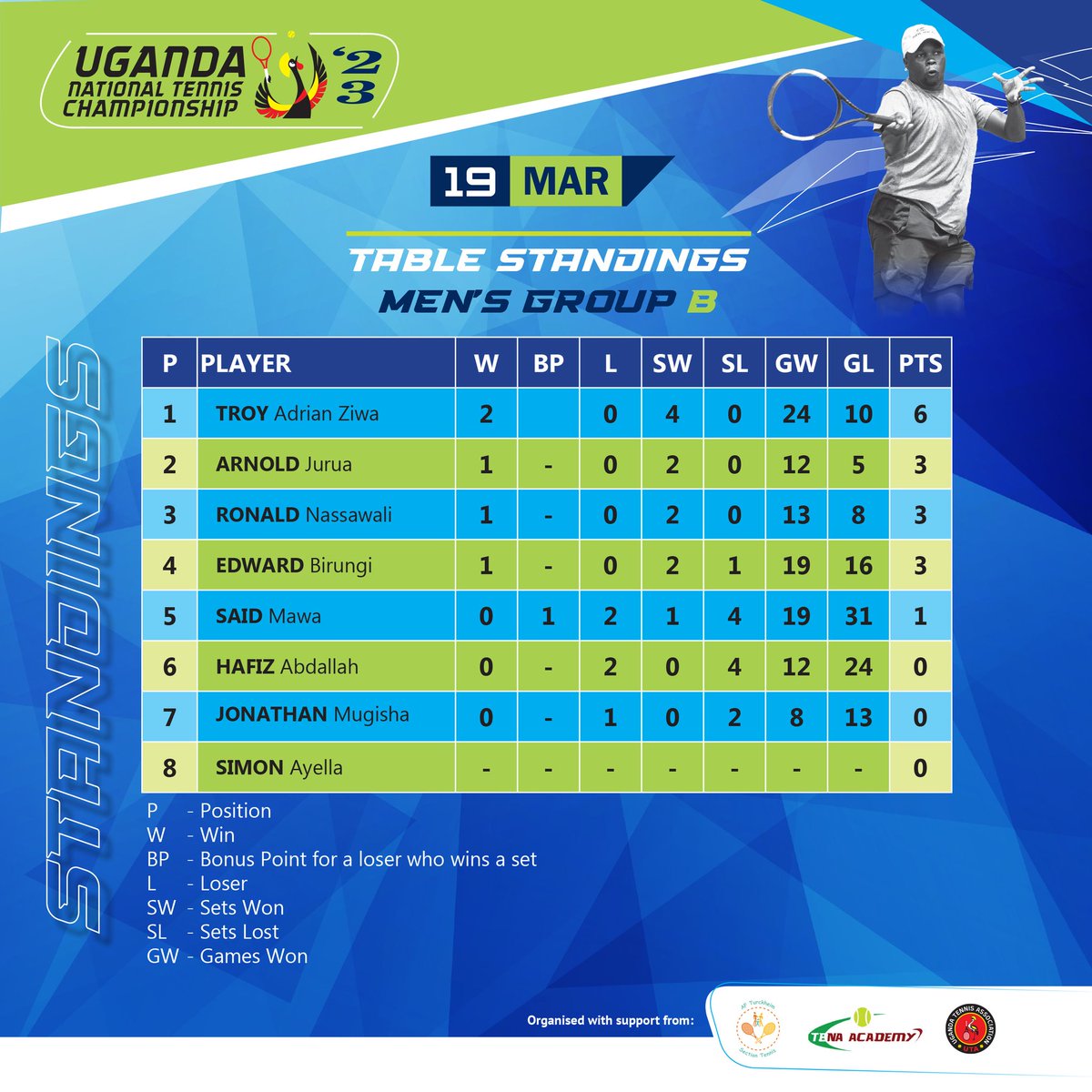 Uganda National Tennis Championship tweet media