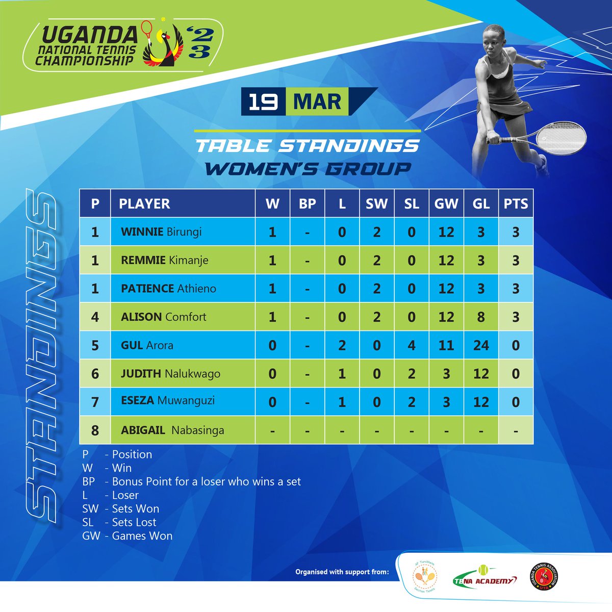 Uganda National Tennis Championship tweet media